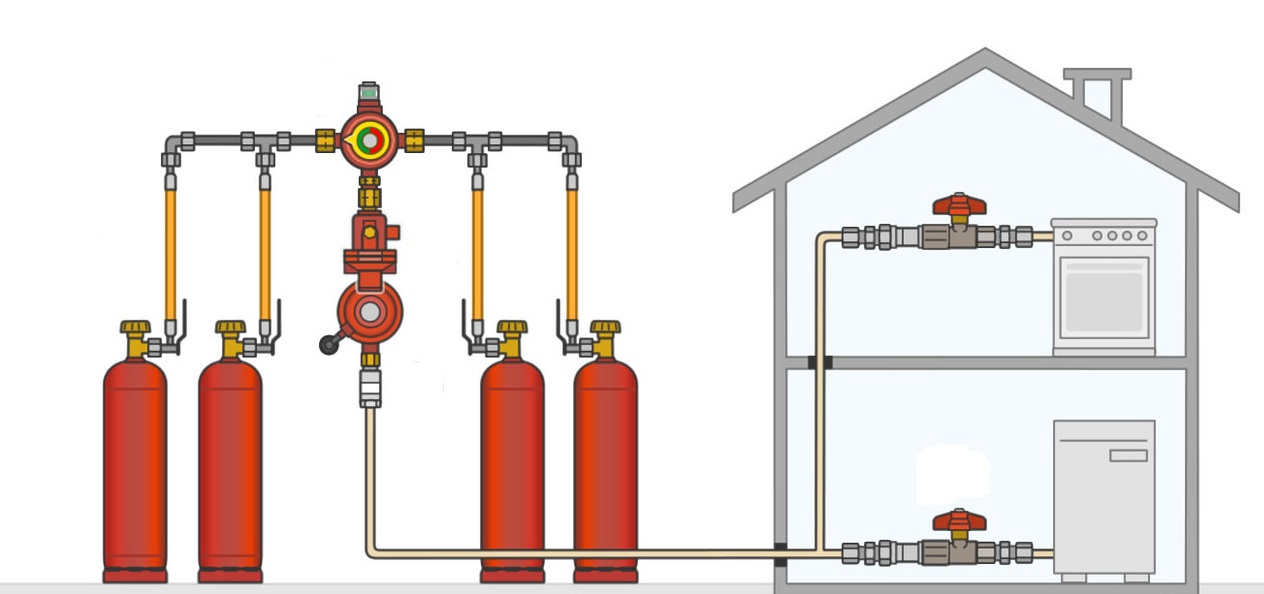 Потребление газового котла: расход газа на отопление дома 100 м2